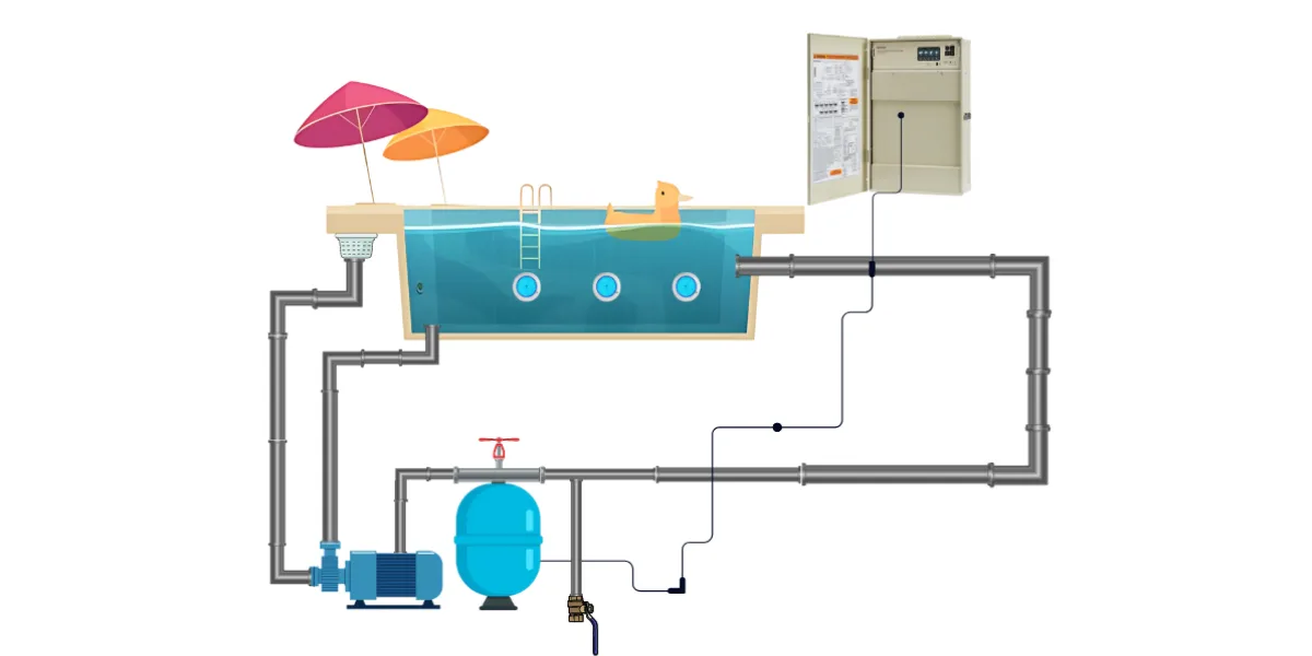 How Pool Automation System Works